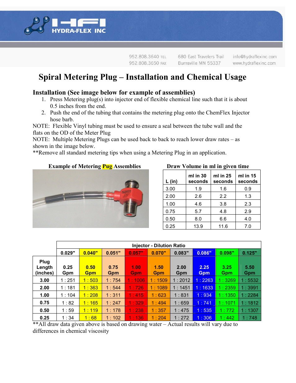 Hydra-Flex Spiral Metering Plug User Manual | 1 page