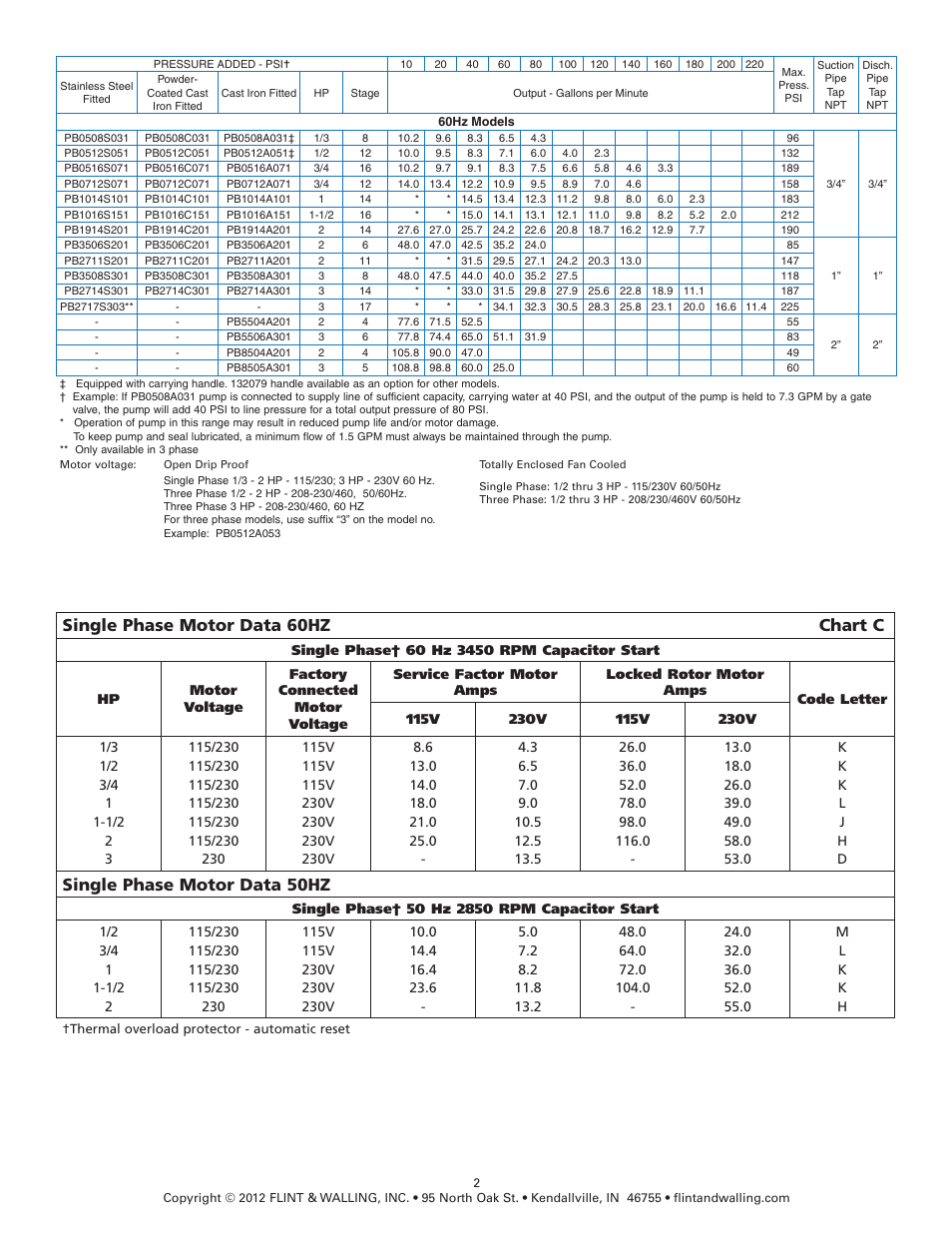 Single phase motor data 60hz chart c, Single phase motor data 50hz | Hydra-Flex Pressure Booster Pumps User Manual | Page 2 / 15