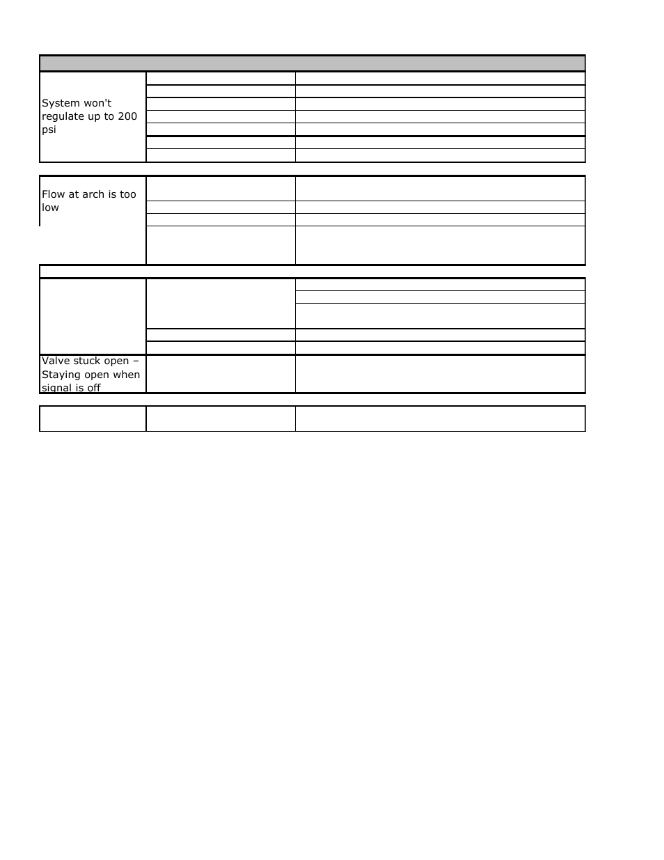 Hydra-Flex Aqua-Lab + Tsunami Operating Manual User Manual | Page 10 / 13
