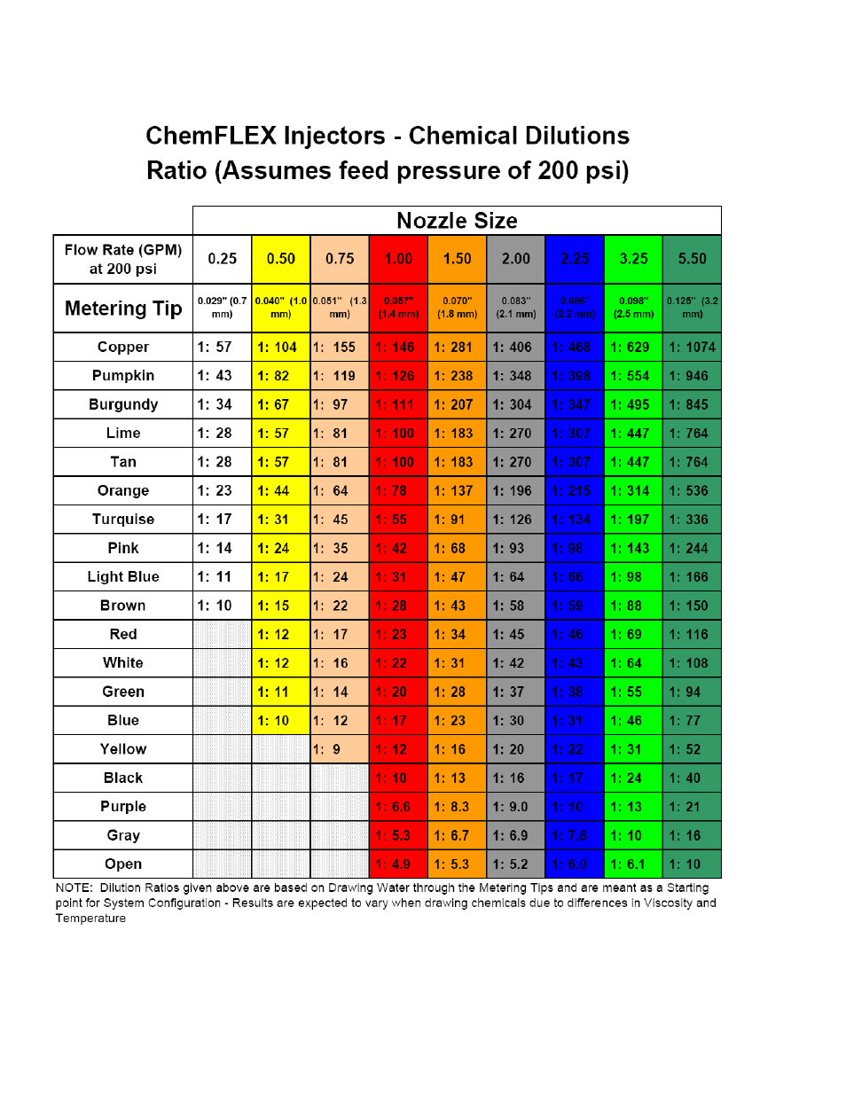 Appendix | Hydra-Flex Aqua-Lab + Tsunami Operating Manual User Manual | Page 11 / 13