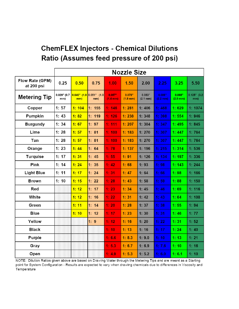 Appendix | Hydra-Flex Aqua-Lab SD Operating Manual User Manual | Page 11 / 14