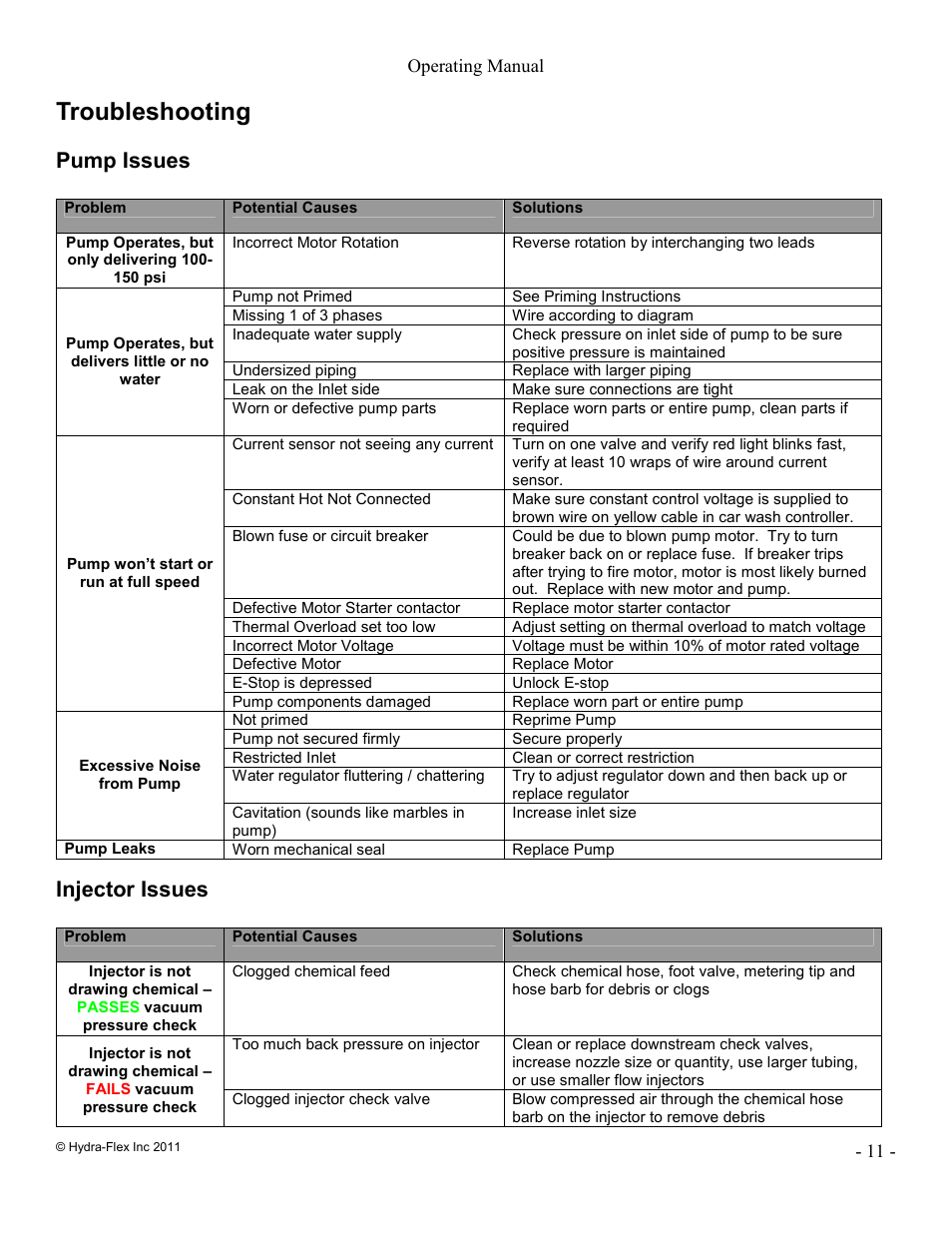 Troubleshooting, Pump issues, Injector issues | Hydra-Flex Aqua-Lab MD Operating Manual User Manual | Page 11 / 18