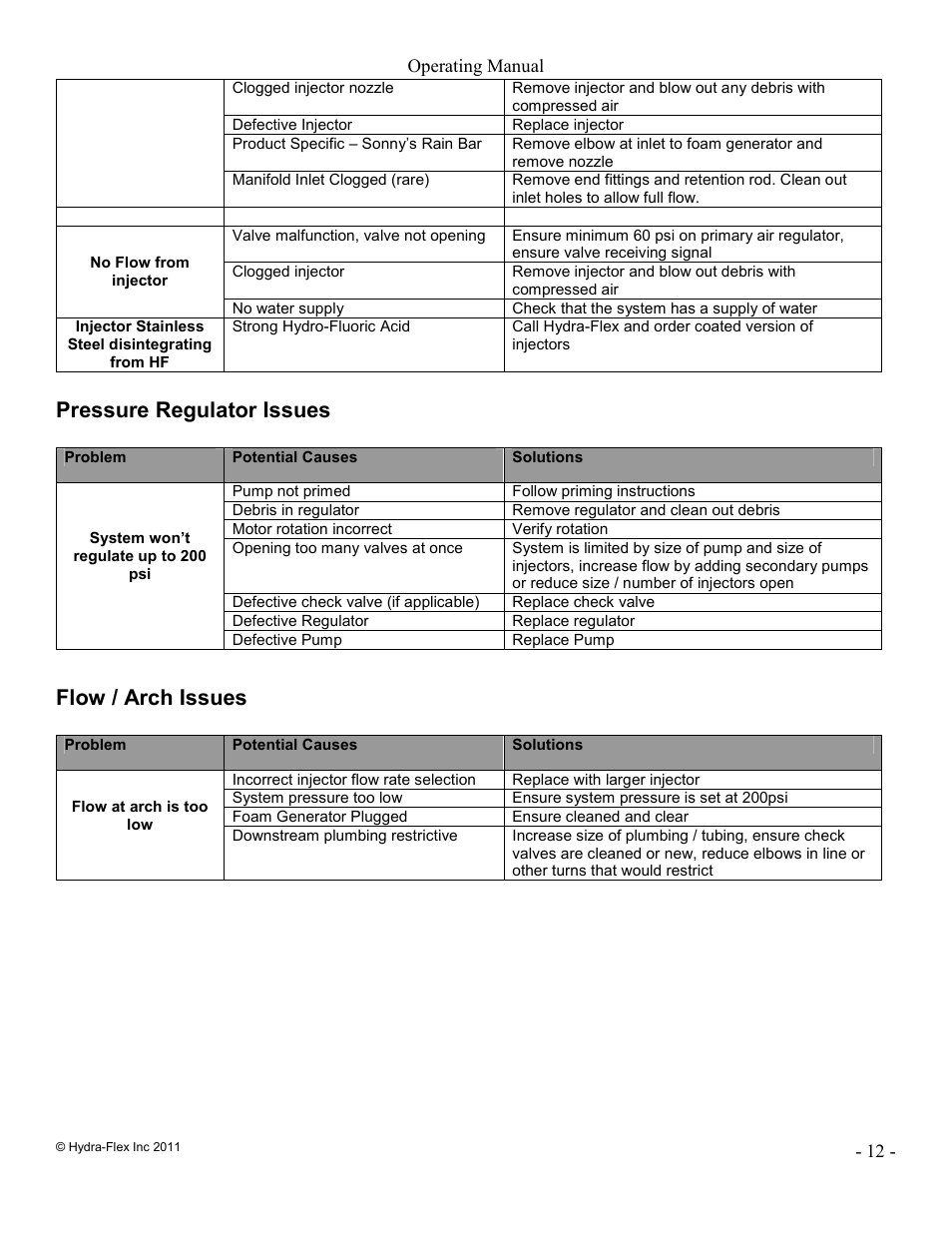 Pressure regulator issues, Flow / arch issues | Hydra-Flex Aqua-Lab MD Operating Manual User Manual | Page 12 / 18