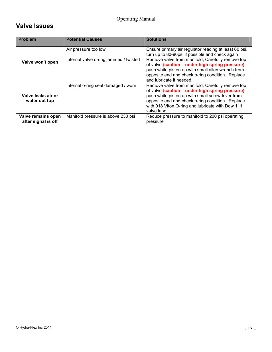 Valve issues | Hydra-Flex Aqua-Lab MD Operating Manual User Manual | Page 13 / 18