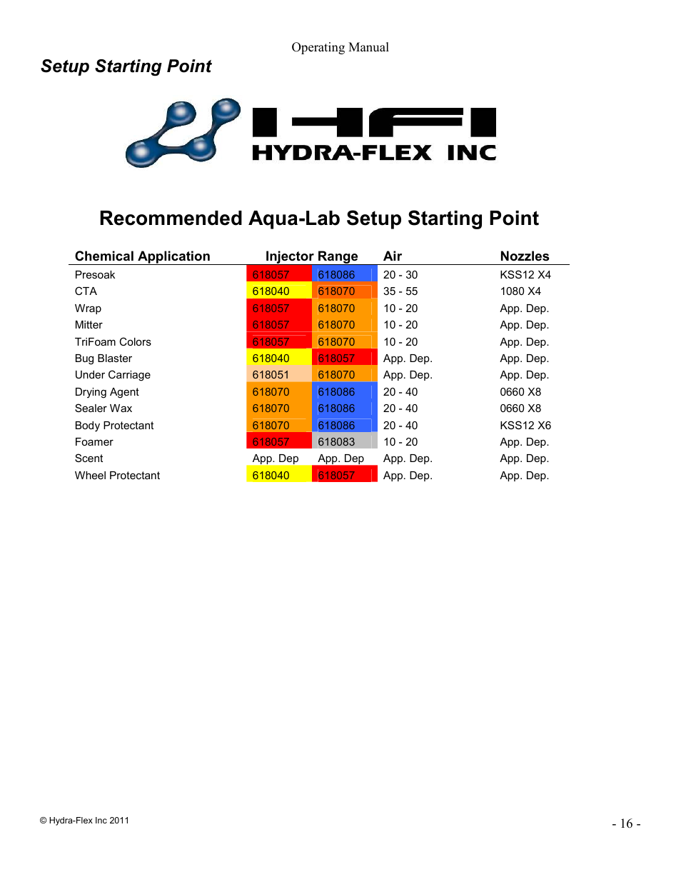 Recommended aqua-lab setup starting point, Setup starting point | Hydra-Flex Aqua-Lab MD Operating Manual User Manual | Page 16 / 18
