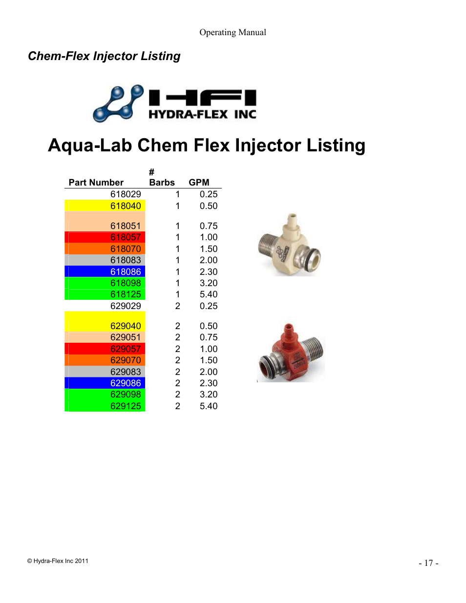 Aqua-lab chem flex injector listing, Chem-flex injector listing | Hydra-Flex Aqua-Lab MD Operating Manual User Manual | Page 17 / 18