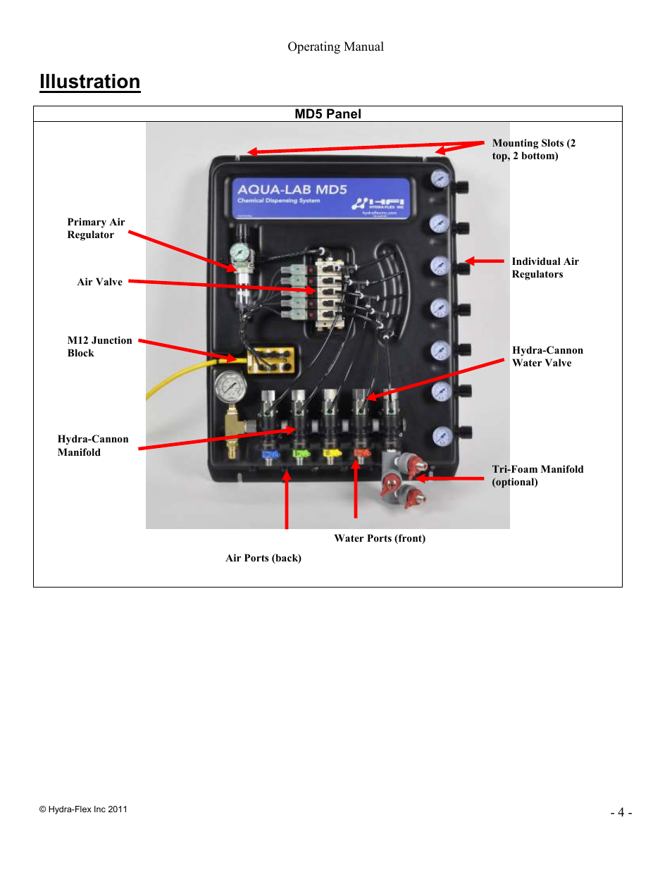 Illustration | Hydra-Flex Aqua-Lab MD Operating Manual User Manual | Page 4 / 18