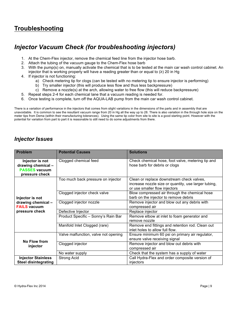 Troubleshooting, Injector issues | Hydra-Flex Aqua-Lab EVO User Manual User Manual | Page 11 / 18