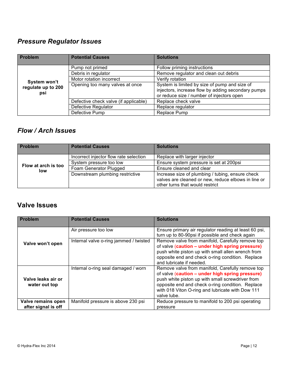 Pressure regulator issues, Flow / arch issues, Valve issues | Hydra-Flex Aqua-Lab EVO User Manual User Manual | Page 14 / 18