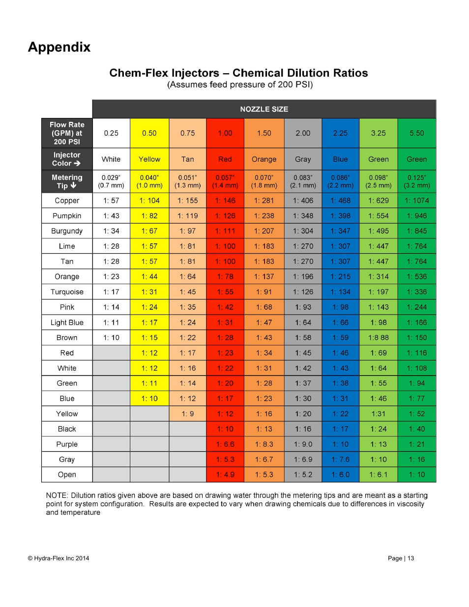 Appendix | Hydra-Flex Aqua-Lab EVO User Manual User Manual | Page 15 / 18