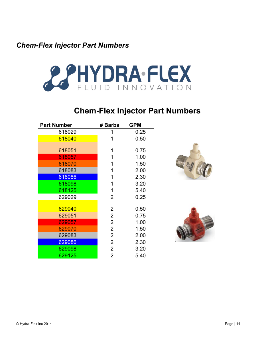 Chem-flex injector part numbers | Hydra-Flex Aqua-Lab EVO User Manual User Manual | Page 16 / 18