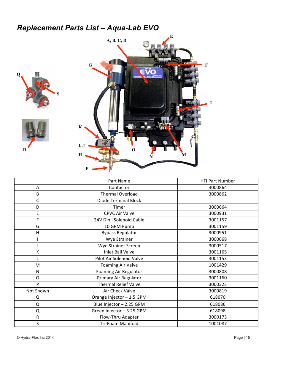 Replacement parts list – aqua-lab evo | Hydra-Flex Aqua-Lab EVO User Manual User Manual | Page 17 / 18
