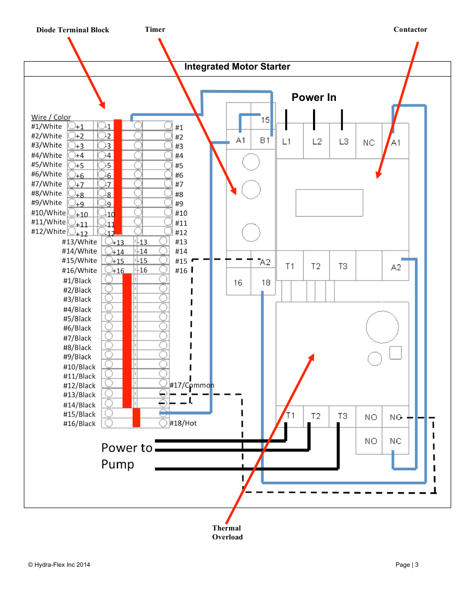 Power in | Hydra-Flex Aqua-Lab EVO User Manual User Manual | Page 5 / 18