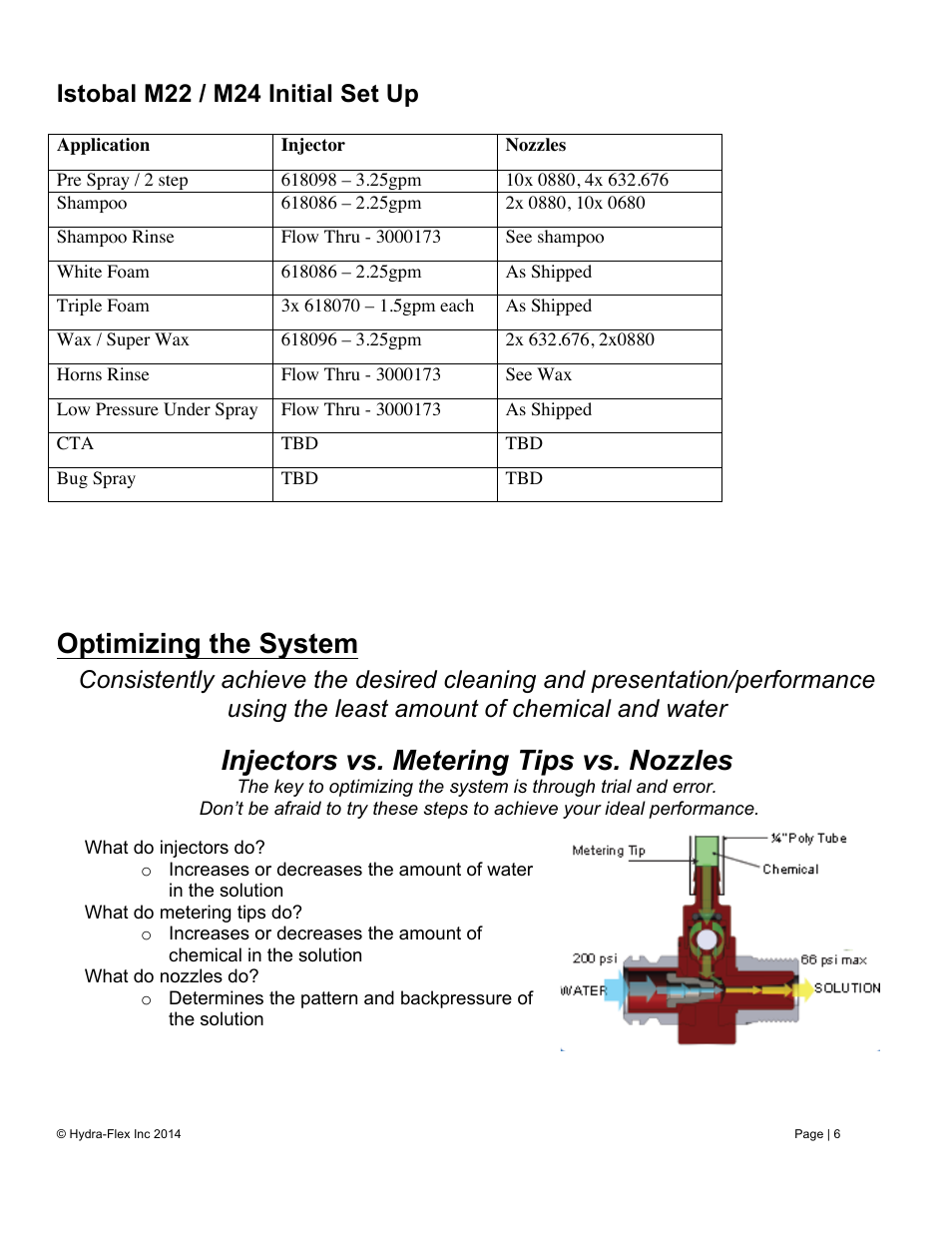 Optimizing the system, Injectors vs. metering tips vs. nozzles, Istobal m22 / m24 initial set up | Hydra-Flex Aqua-Lab EVO User Manual User Manual | Page 8 / 18