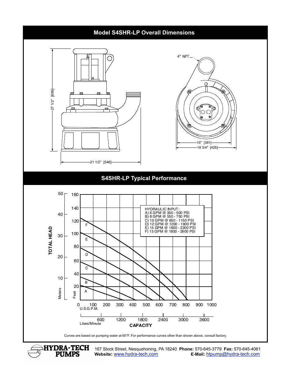 Hydra-Tech S4SHR-LP User Manual | Page 2 / 2