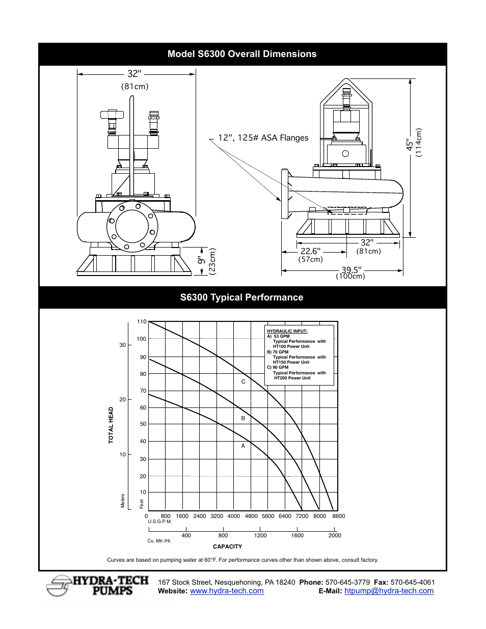 Hydra-Tech S6300 User Manual | Page 2 / 2