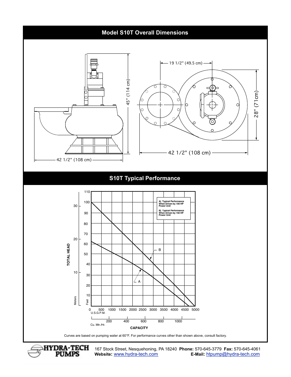 Hydra-Tech S10T User Manual | Page 2 / 2