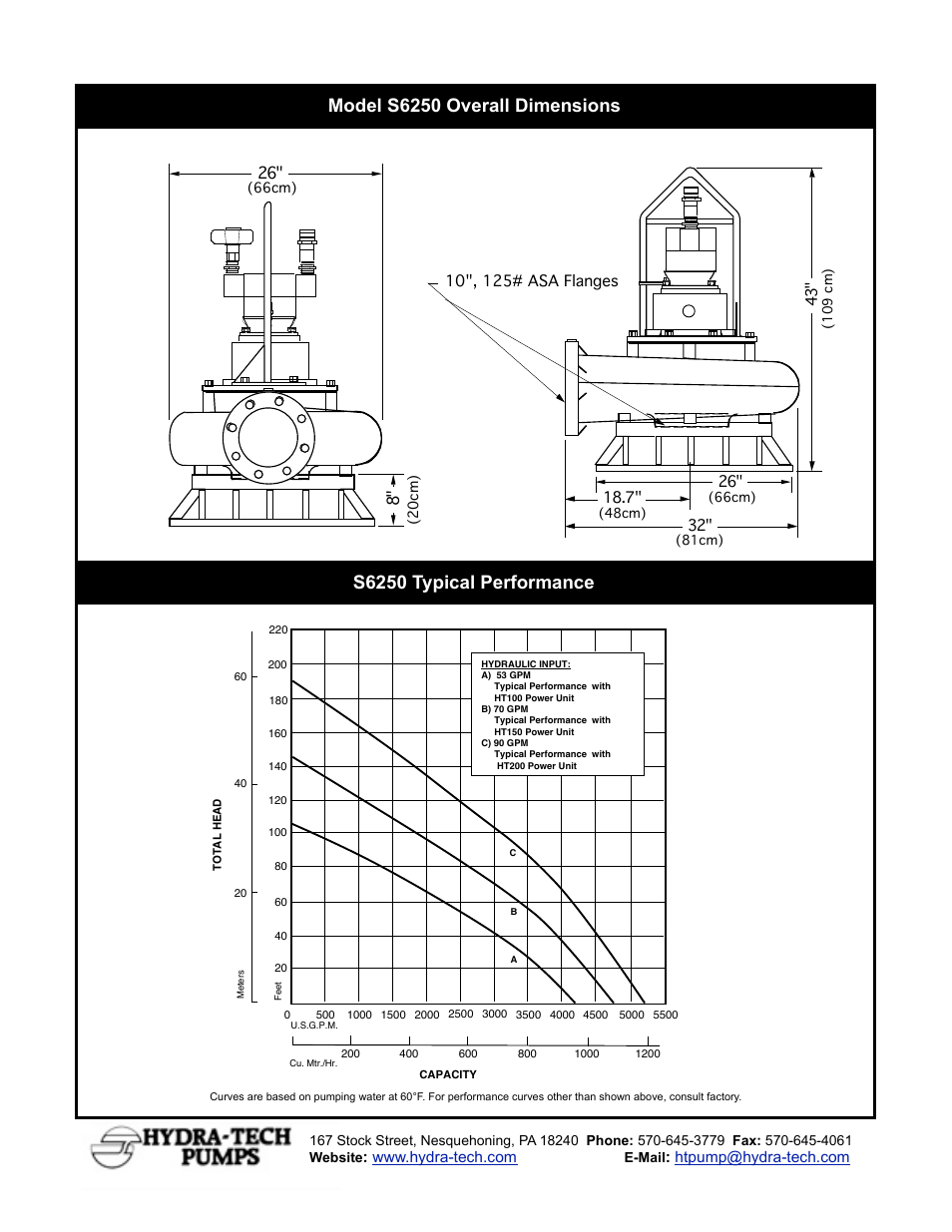 Hydra-Tech S6250 User Manual | Page 2 / 2