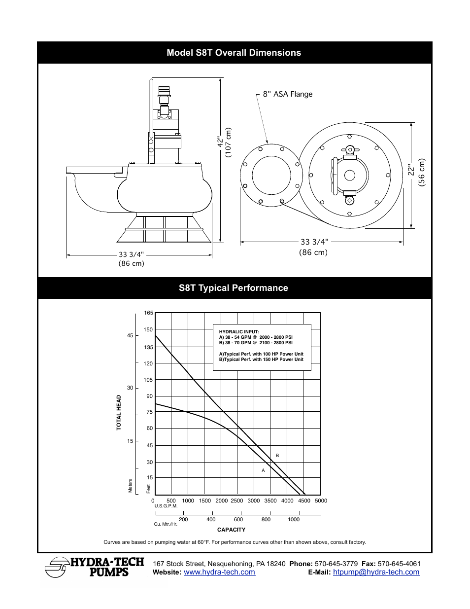 Hydra-Tech S8T User Manual | Page 2 / 2
