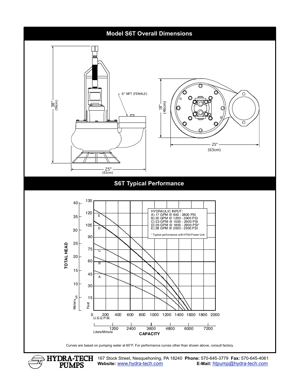 Hydra-Tech S6TDI User Manual | Page 2 / 2