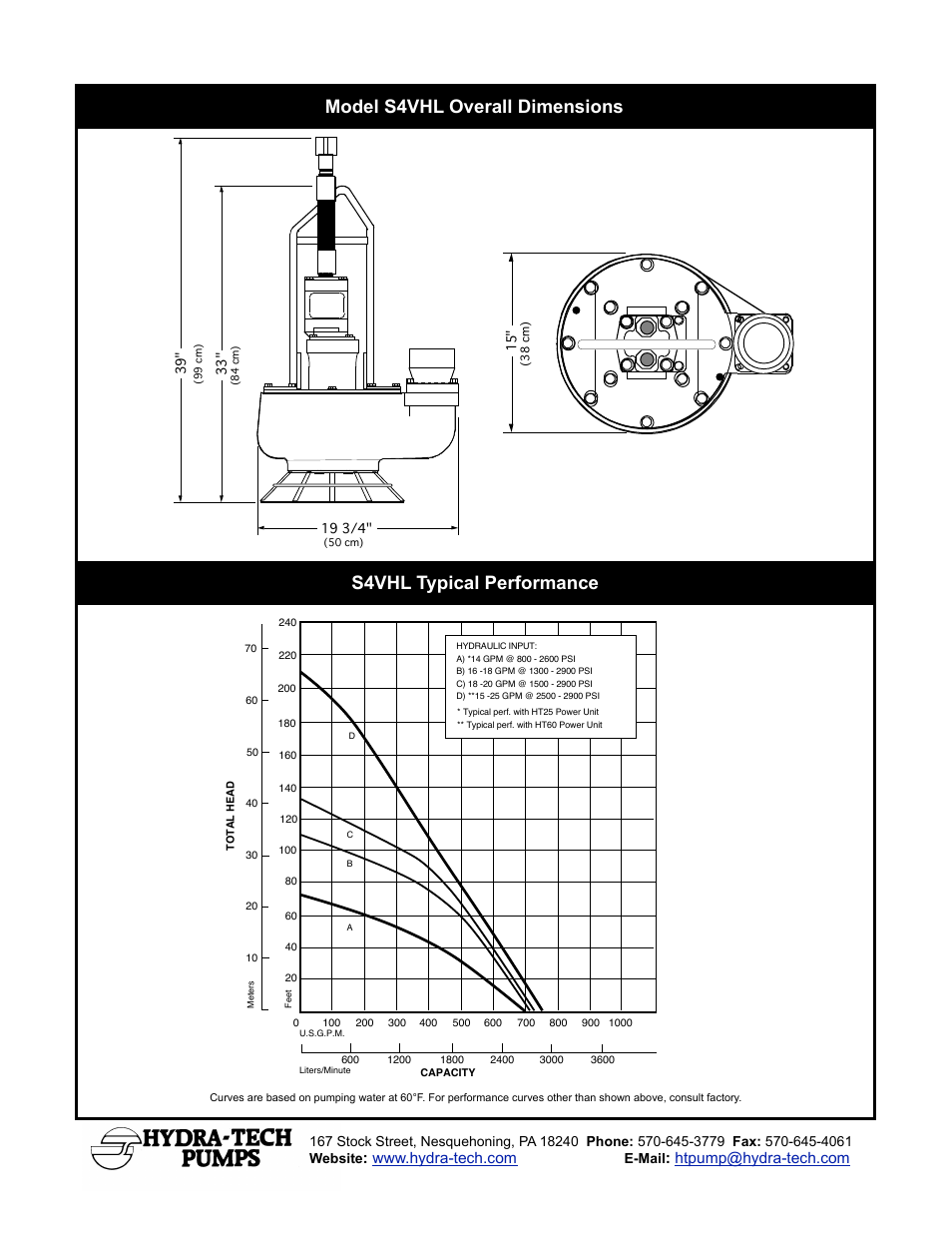 E-mail | Hydra-Tech S4VHLDI User Manual | Page 2 / 2