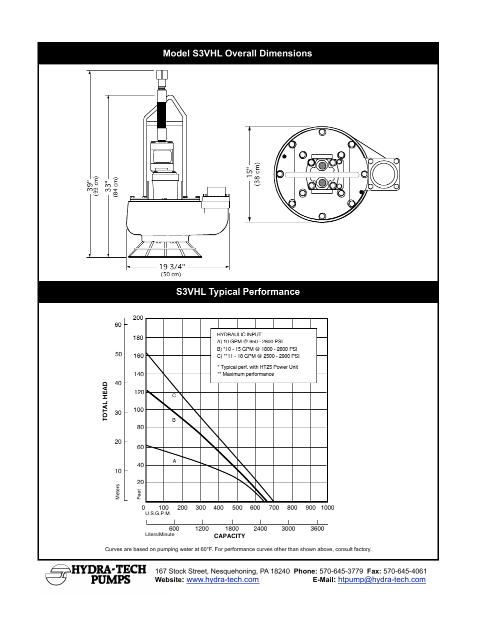Hydra-Tech S3VHLDI User Manual | Page 2 / 2