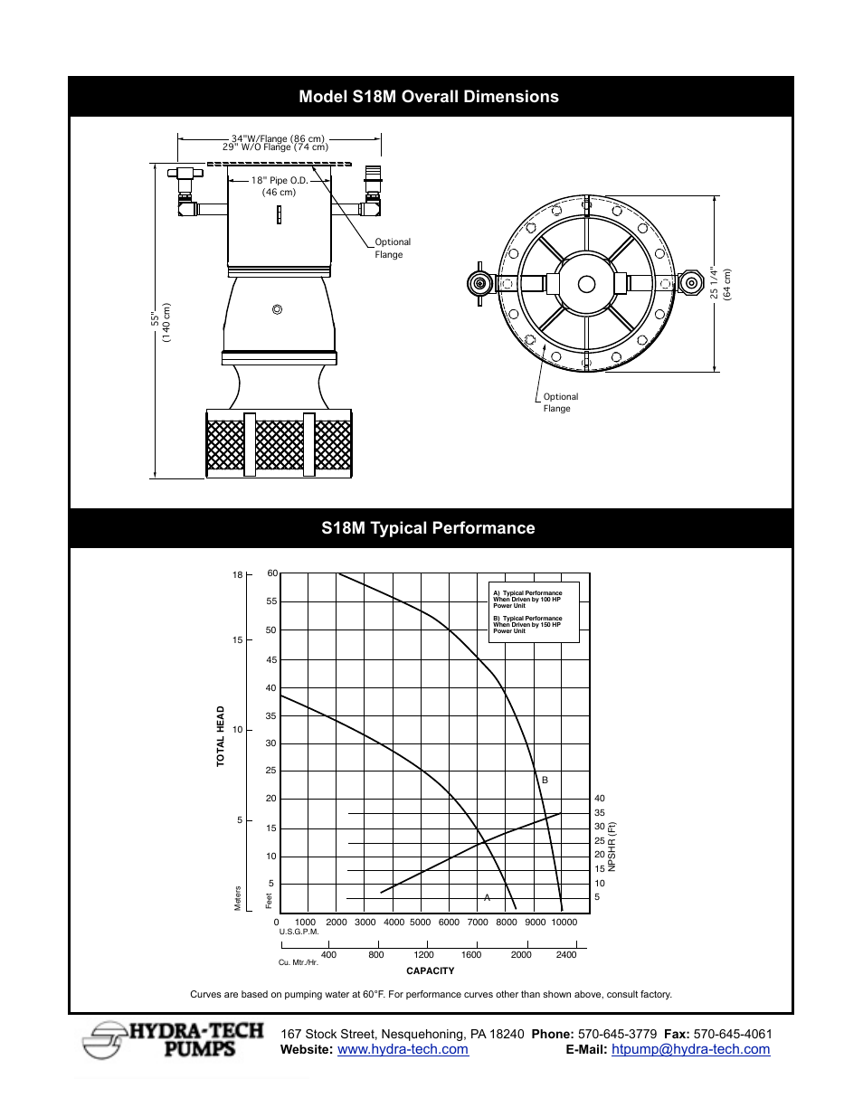 E-mail | Hydra-Tech S18M User Manual | Page 2 / 2
