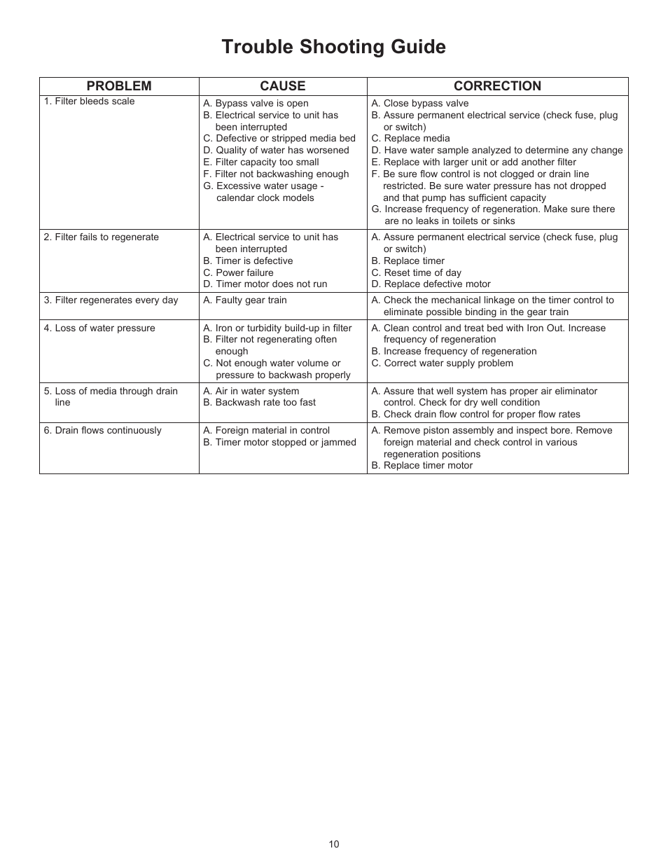 Trouble shooting guide, Problem cause correction | Hydrotech SL948-10-5600 Residential Scaleless System User Manual | Page 11 / 12