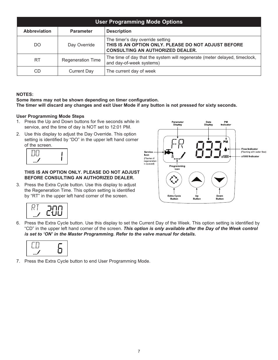 Hydrotech SL948-10-5600 Residential Scaleless System User Manual | Page 8 / 12