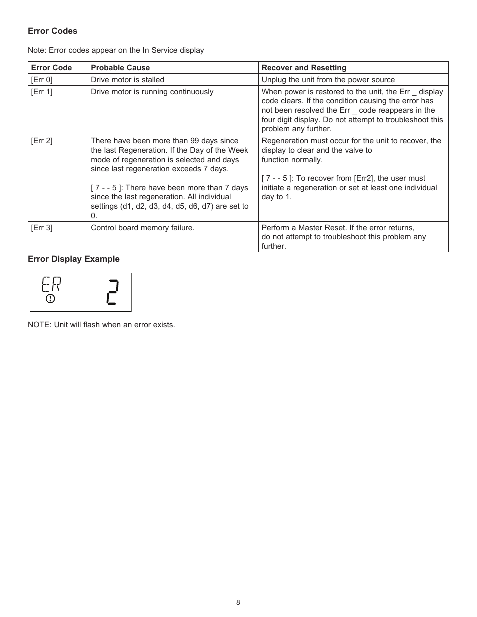 Hydrotech SL948-10-5600 Residential Scaleless System User Manual | Page 9 / 12