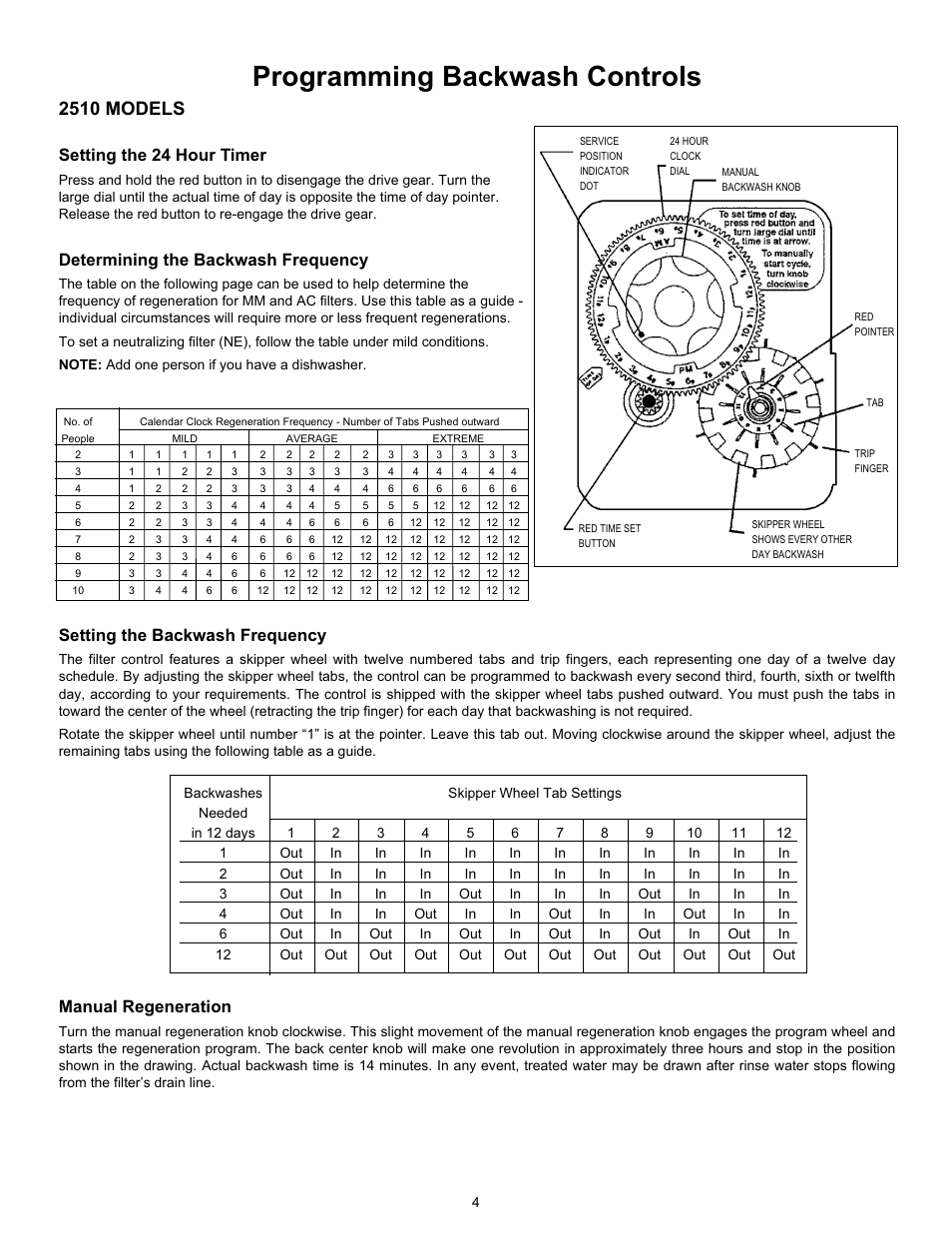 Programming backwash controls, 2510 models, Setting the 24 hour timer | Determining the backwash frequency, Setting the backwash frequency, Manual regeneration | Hydrotech 2510 Valve Automatic Water Filters: Activated Carbon, Turbidity (Multi-Media), Neutralizing User Manual | Page 6 / 12