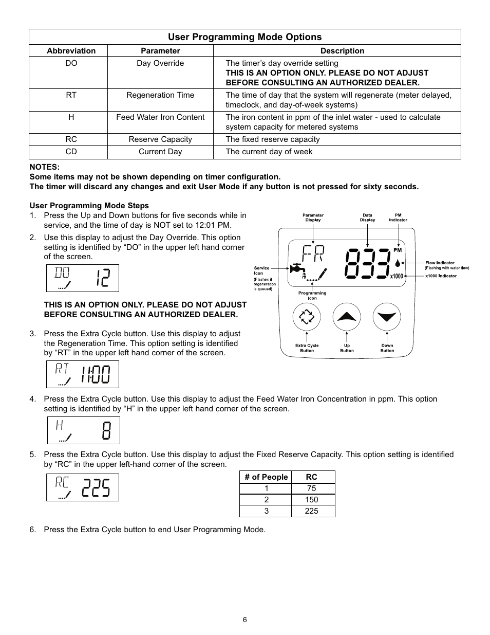 Hydrotech 5600 SXT Valve Iron & Sulfur Filter Operation Manual User Manual | Page 8 / 16