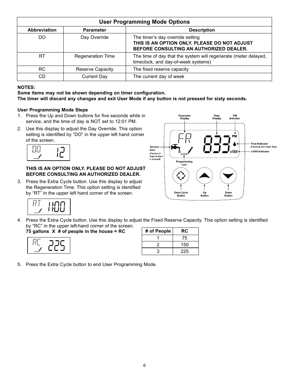 Hydrotech 5600 SXT Valve Carbon & Multi-Media Filter Operation Manual User Manual | Page 8 / 12