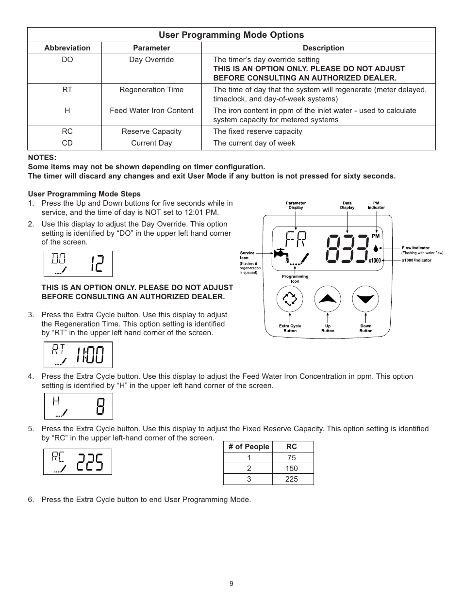 Hydrotech 5600 SXT Valve Chem Free Iron Filter Operation Manual User Manual | Page 11 / 18