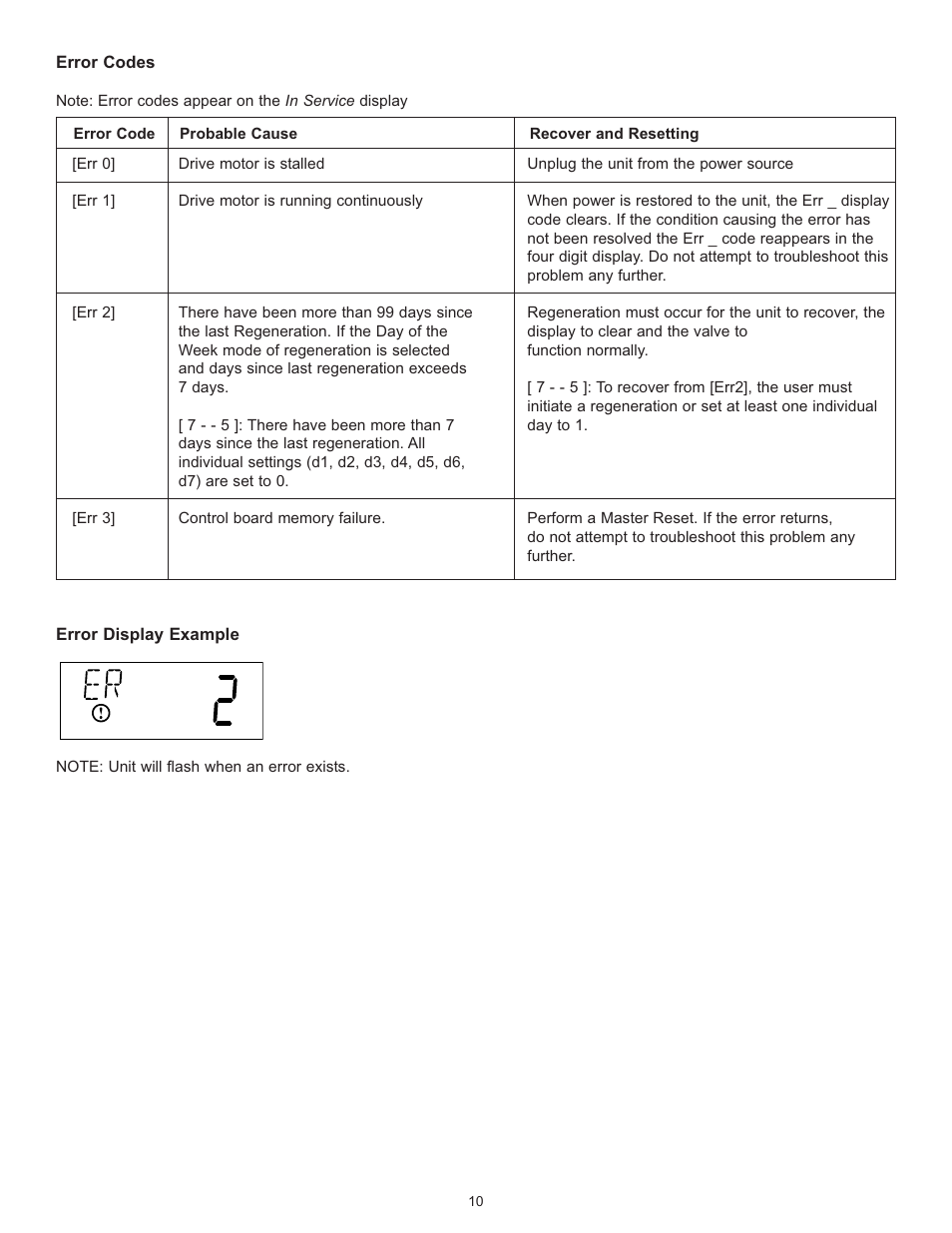 Hydrotech 5600 SXT Valve Chem Free Iron Filter Operation Manual User Manual | Page 12 / 18