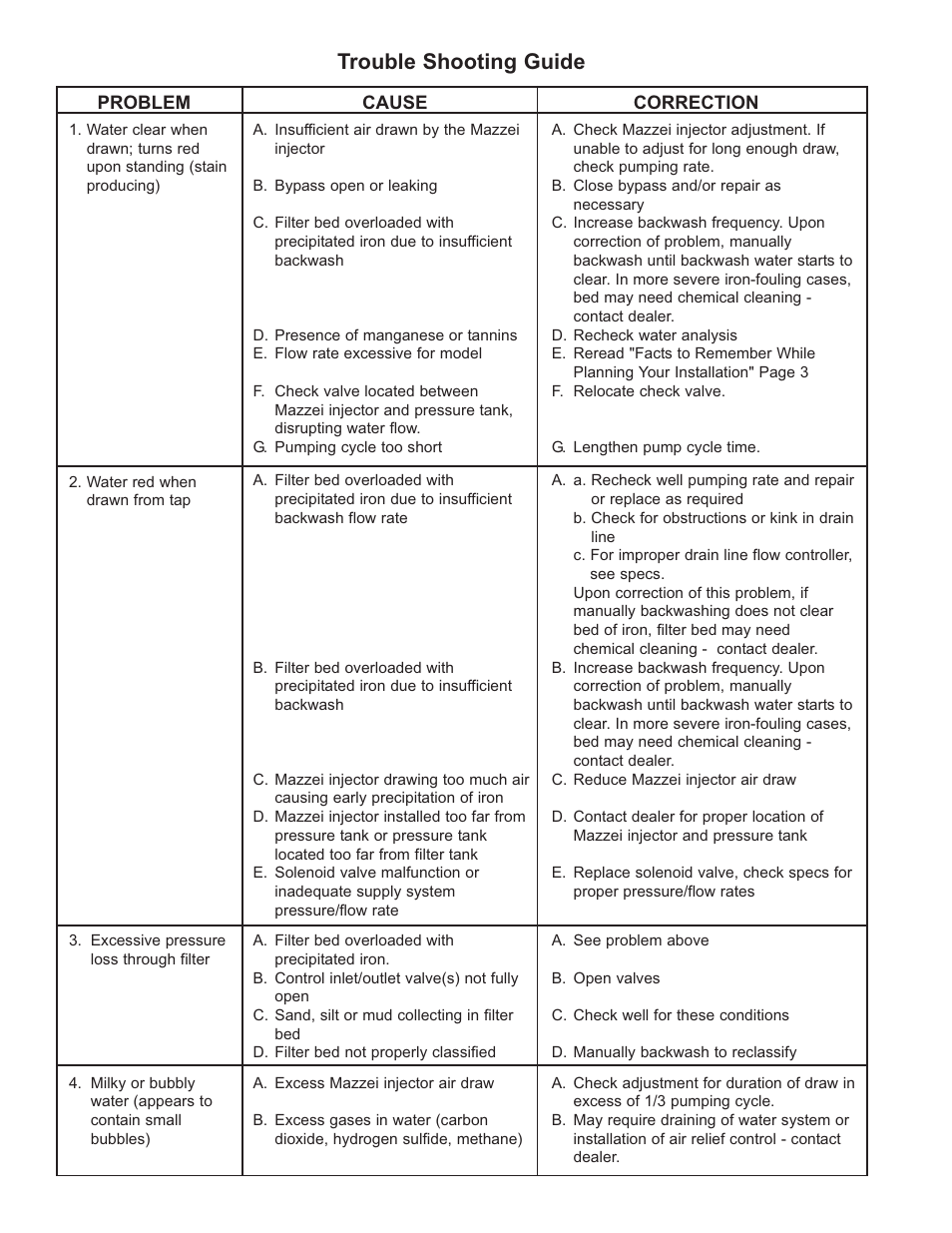 Trouble shooting guide | Hydrotech 5600 SXT Valve Chem Free Iron Filter Operation Manual User Manual | Page 17 / 18