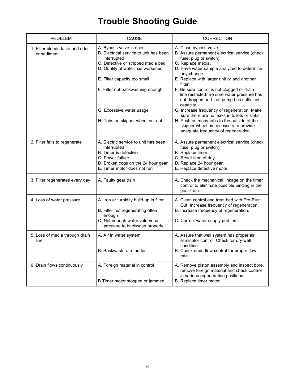 Trouble shooting guide | Hydrotech 2510 Valve nextSand Turbidity & Sediment Filter Operation Manual User Manual | Page 7 / 8