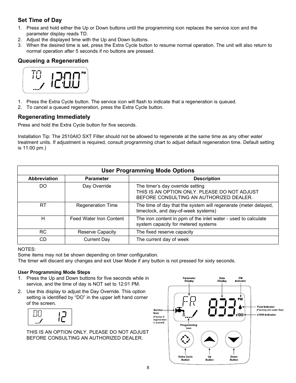 Hydrotech 2510 AIO SXT Chemical Free Iron Filter Operation Manual User Manual | Page 10 / 16
