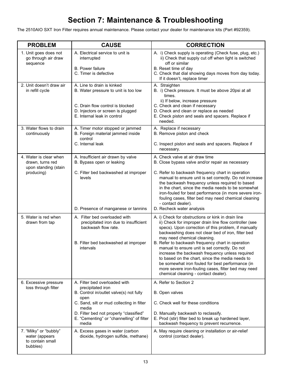 Problem cause correction | Hydrotech 2510 AIO SXT Chemical Free Iron Filter Operation Manual User Manual | Page 15 / 16