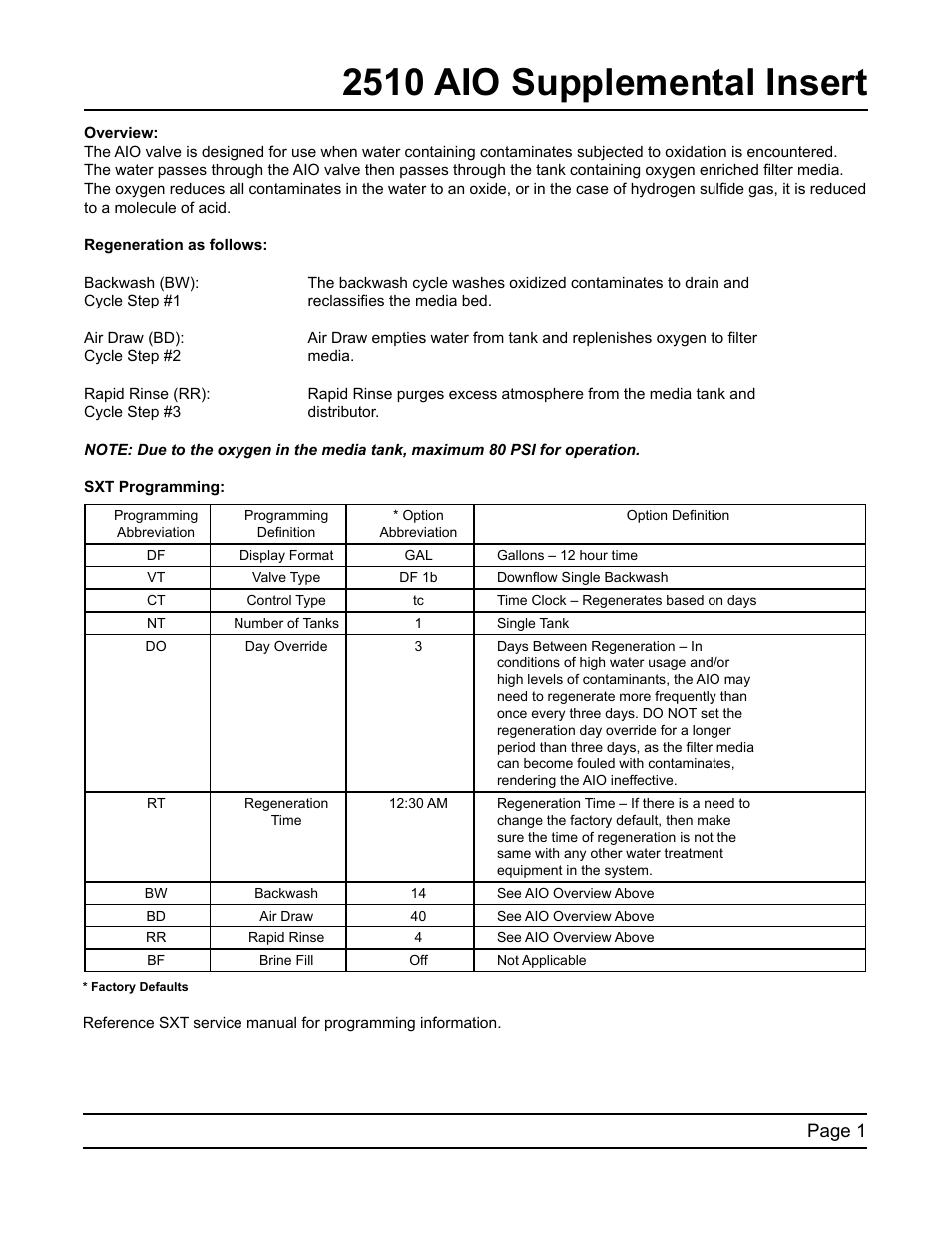 Hydrotech 2510 AIO Supplemental Insert User Manual | 2 pages