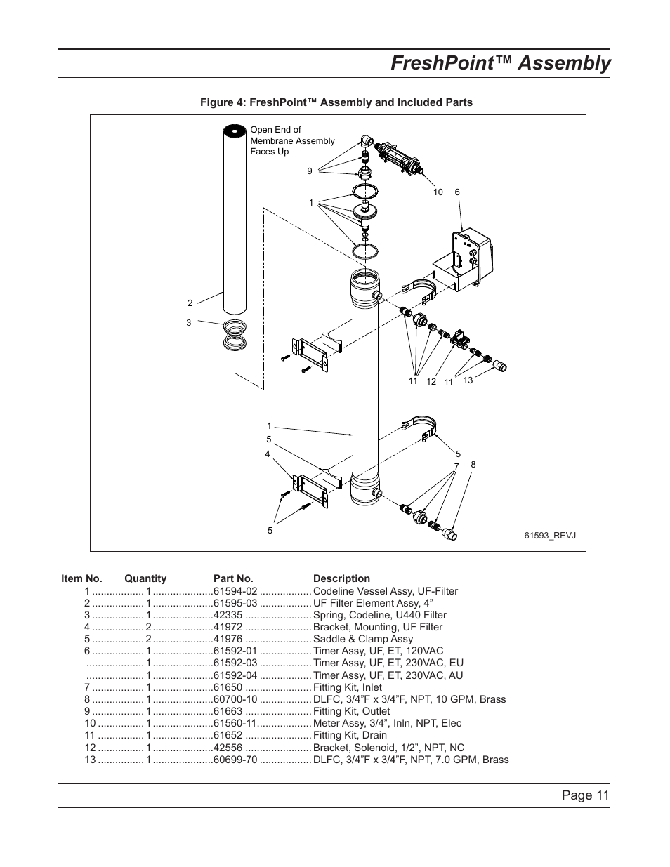 Freshpoint™ assembly, Page 11 | Hydrotech FreshPoint U440 Ultrafiltration System User Manual | Page 11 / 36