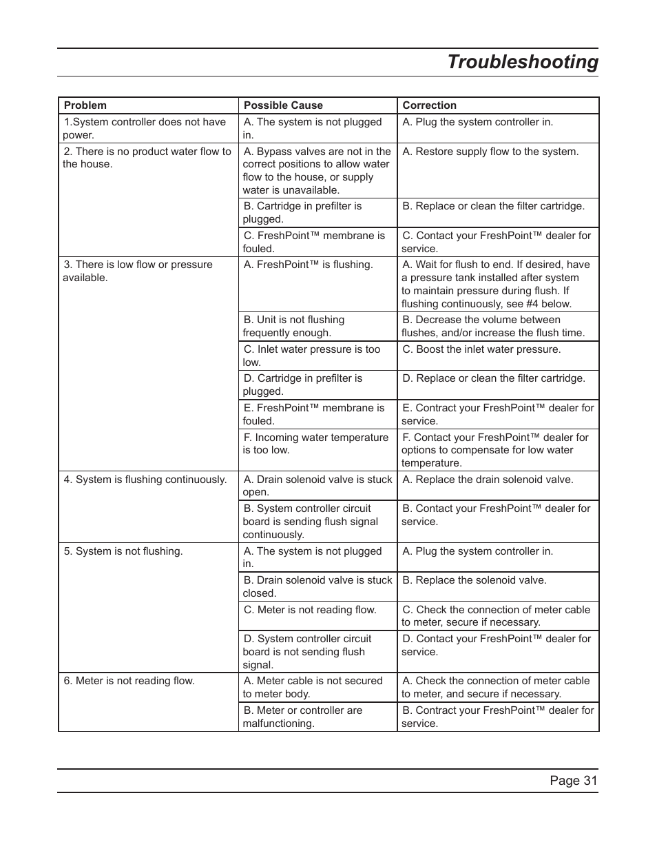 Troubleshooting | Hydrotech FreshPoint U440 Ultrafiltration System User Manual | Page 31 / 36