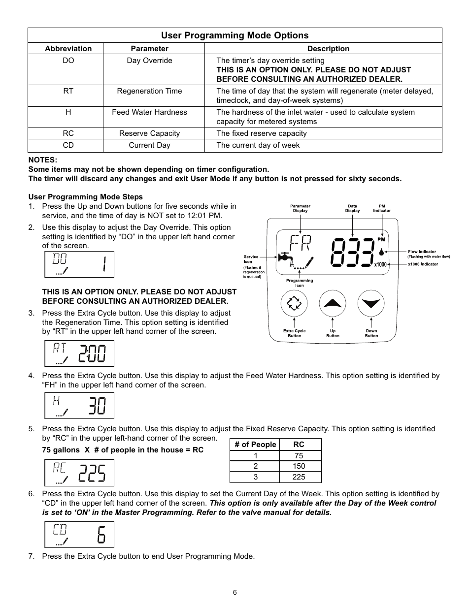 Hydrotech 5600 SXT Valve Downflow Automatic Water Softeners Operation Manual User Manual | Page 7 / 12