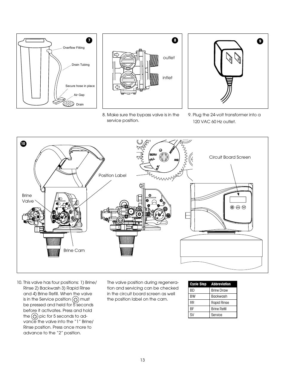 Hydrotech 6200 SXT Automatic Meter Initiated Water Softener User Manual | Page 14 / 44