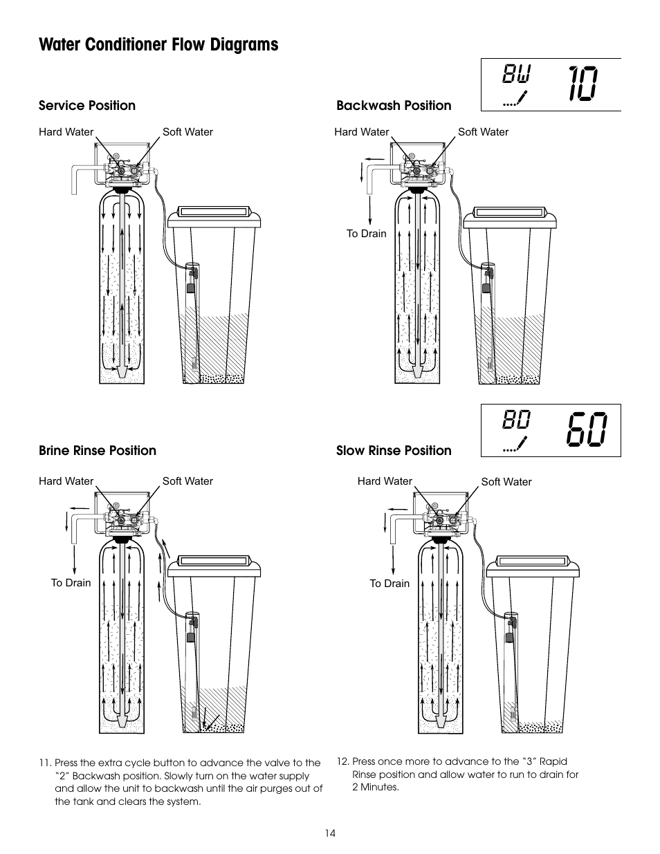 Water conditioner flow diagrams | Hydrotech 6200 SXT Automatic Meter Initiated Water Softener User Manual | Page 15 / 44