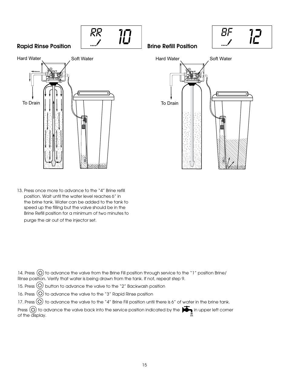 Hydrotech 6200 SXT Automatic Meter Initiated Water Softener User Manual | Page 16 / 44