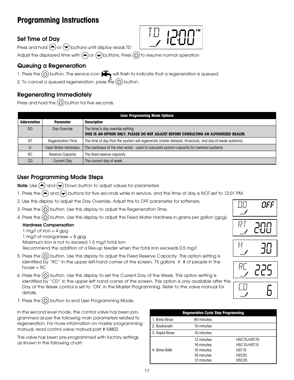 Programming instructions | Hydrotech 6200 SXT Automatic Meter Initiated Water Softener User Manual | Page 18 / 44