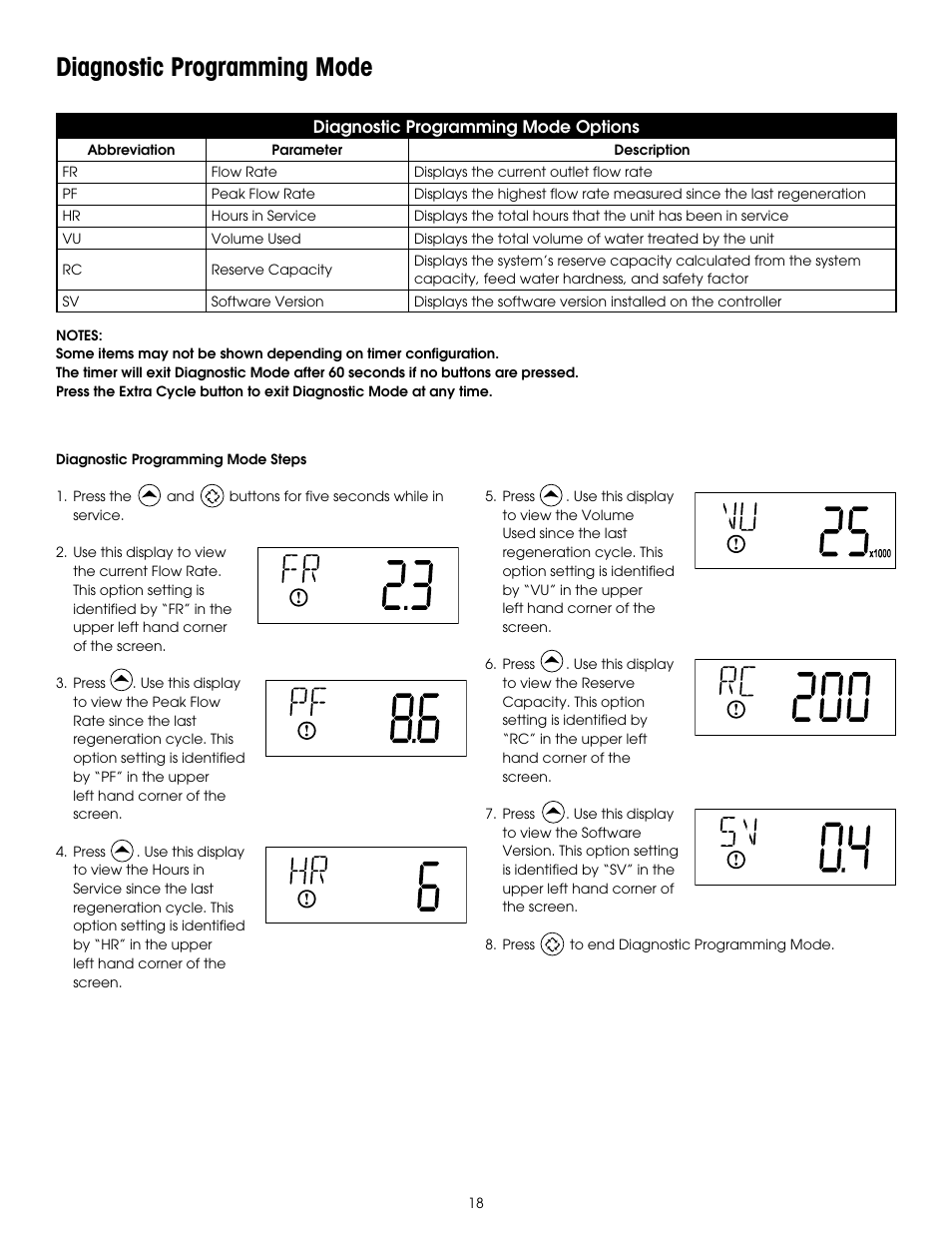 Diagnostic programming mode | Hydrotech 6200 SXT Automatic Meter Initiated Water Softener User Manual | Page 19 / 44