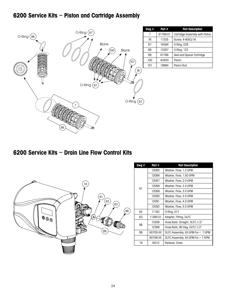 Hydrotech 6200 SXT Automatic Meter Initiated Water Softener User Manual | Page 25 / 44