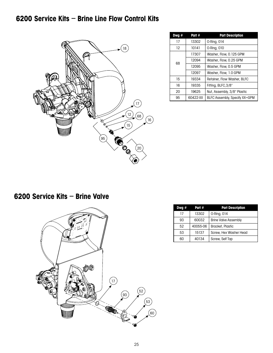 Hydrotech 6200 SXT Automatic Meter Initiated Water Softener User Manual | Page 26 / 44